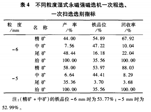 不同粒度濕式永磁強(qiáng)磁選機(jī)一次粗選、一次掃選選別指標(biāo)